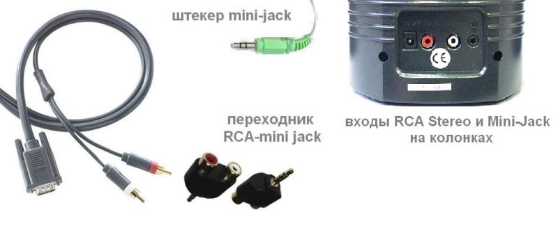 Подключение консоли Xbox 360 E к телевизору