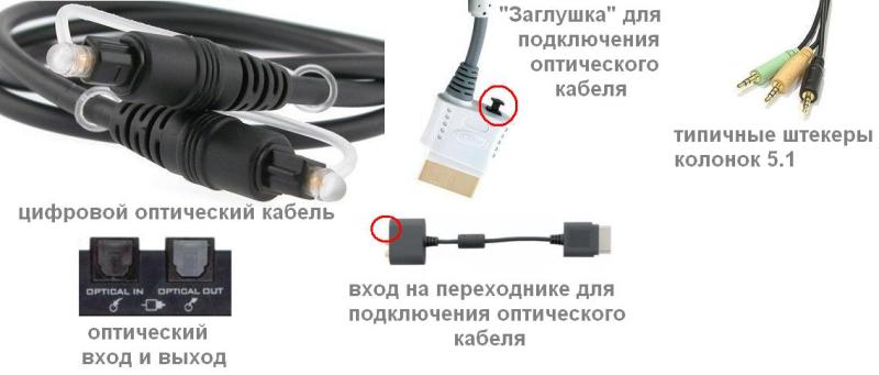 Подключайтесь к кабельному. Переходник HDMI на оптический звуковой кабель для телевизора. Оптический кабель для телевизора и домашнего кинотеатра Samsung. Переходник для подключения акустики 5.1 к телевизору LG. Переходник с оптического кабеля на коаксиальный кабель для звука.